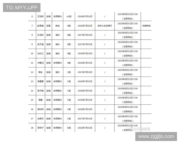 CBA伤病名单更新：核心球员伤停对球队的影响